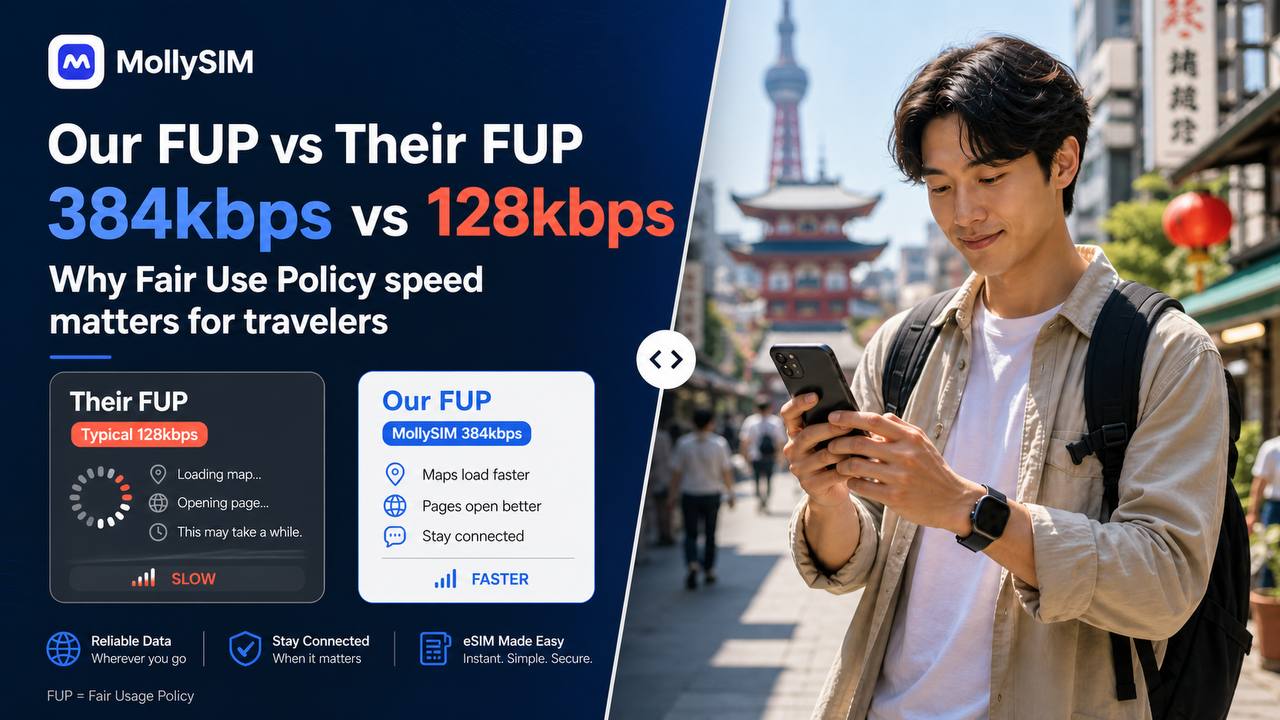 384kbps vs 128kbps: The Hidden FUP Detail That Saves Your Trip